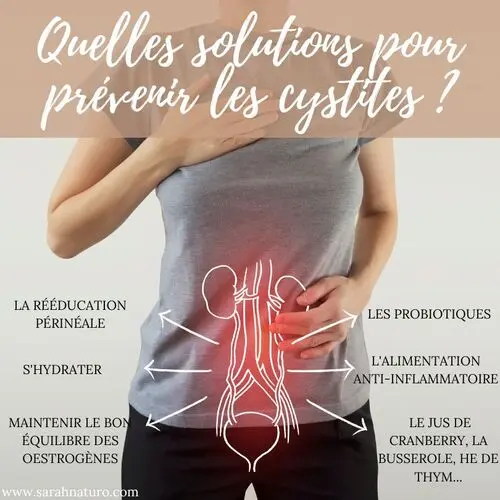 On risque de développer une cystite si…-min On risque de développer une cystite si...-min